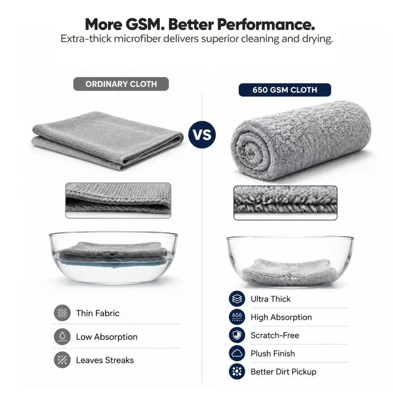 Premium 650 GSM Microfiber Cloth - Gleamo